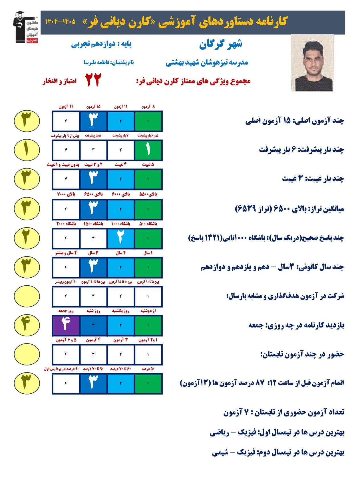 گفتگو با کارن دیانی فر پایه 12تجربی با 1321پاسخ صحیح و معدل19/79
