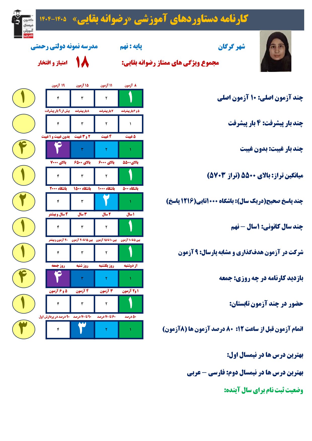 گفتگو با رضوانه بقایی پایه نهم قبولی تیزهوشان