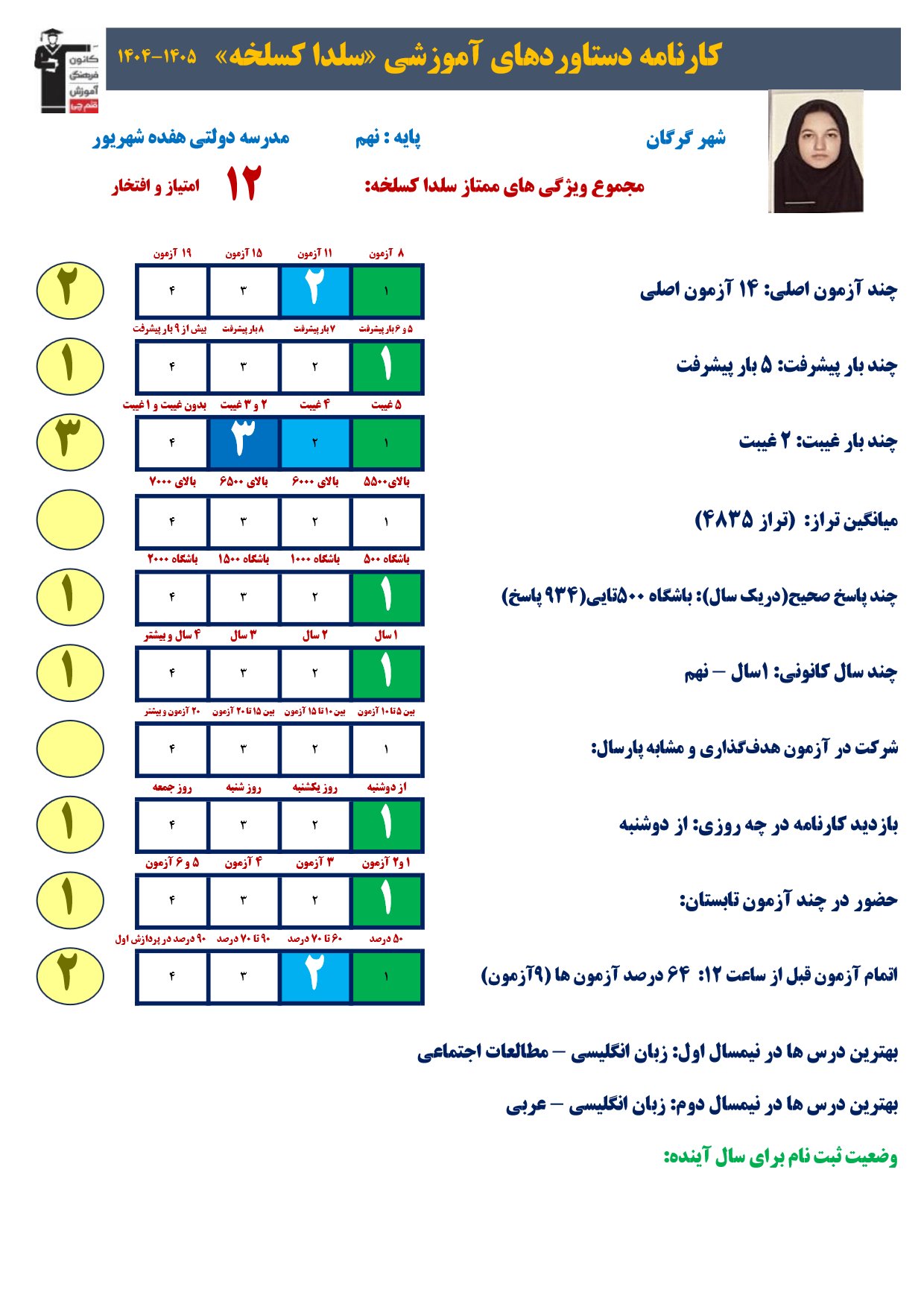 گفتگو با سلدا کسلخه پایه نهم فبولی نمونه دولتی