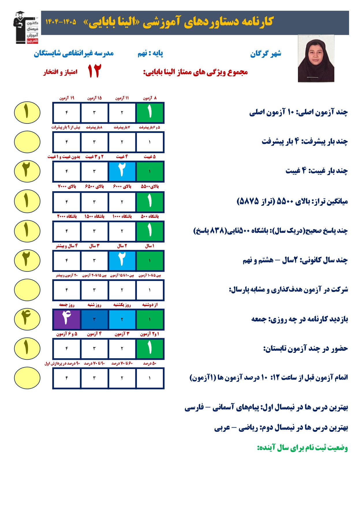 گفتگو با الینا بابایی پایه نهم قبولی تیزهوشان
