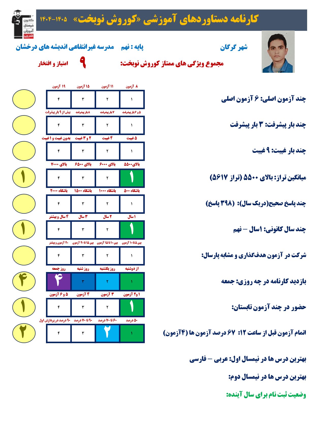 گفتگو با کوروش نوبخت پایه نهم قبولی تیزهوشان