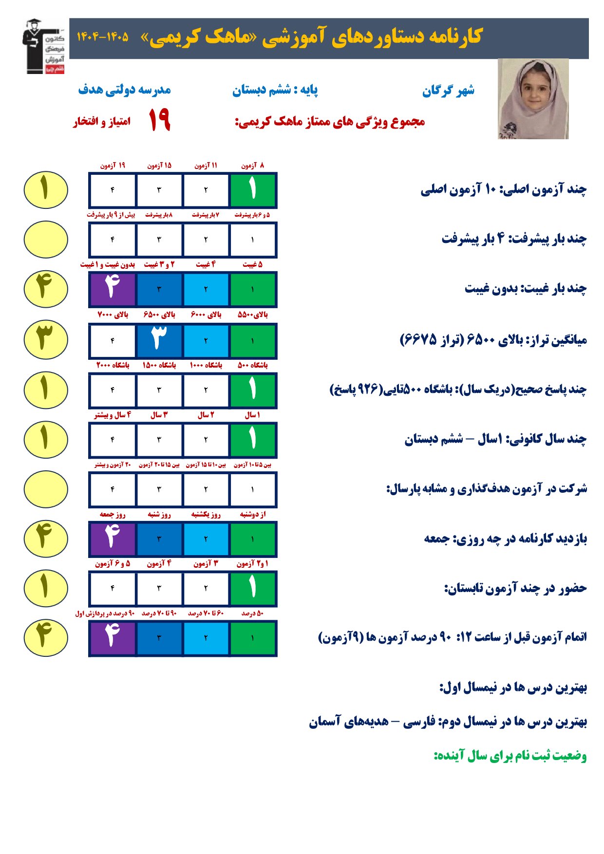 گفتگو با ماهک کریمی پایه ششم قبولی تیزهوشان