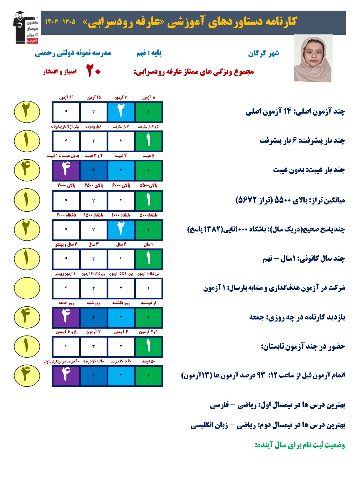 گفتگو با عارفه رودسرابی پایه نهم قبولی تیزهوشان