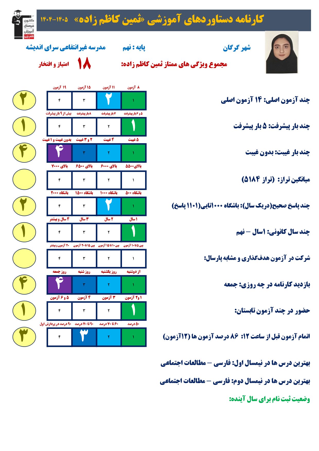گفتگو با ثمین کاظم زاده پایه نهم قبولی تیزهوشان