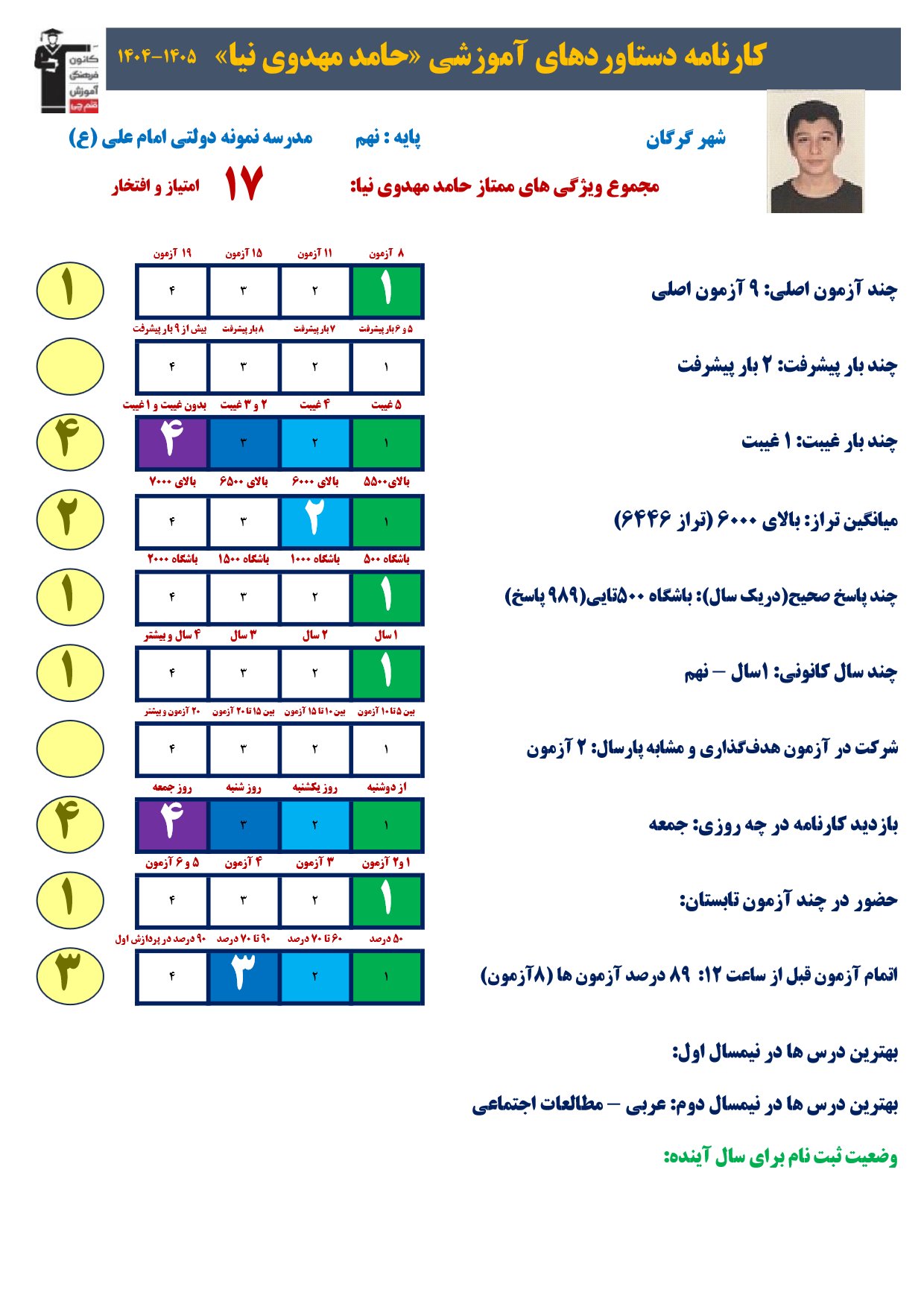 گفتگو با حامد مهدوی نیا پایه نهم قبولی تیزهوشان