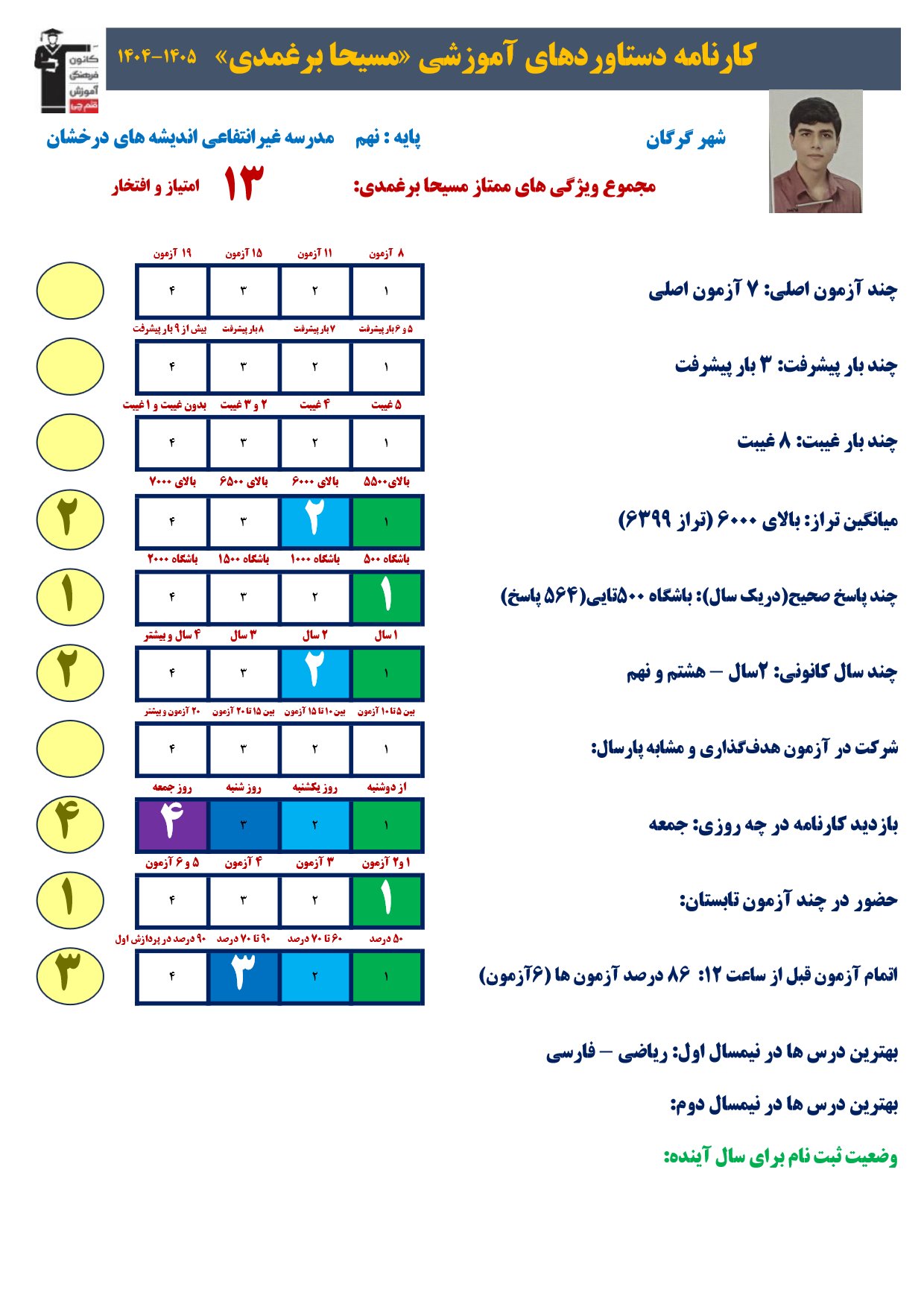 گفتگو با مسیحا برغمدی پایه نهم قبولی تیزهوشان