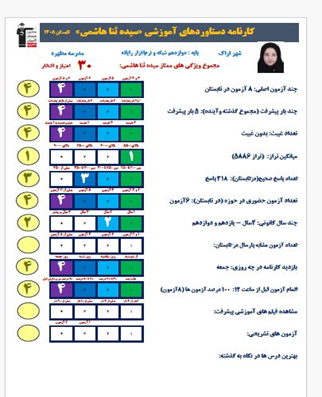 گفت و گو با سیده ثنا هاشمی قهرمان پیوستگی تابستان از اراک
