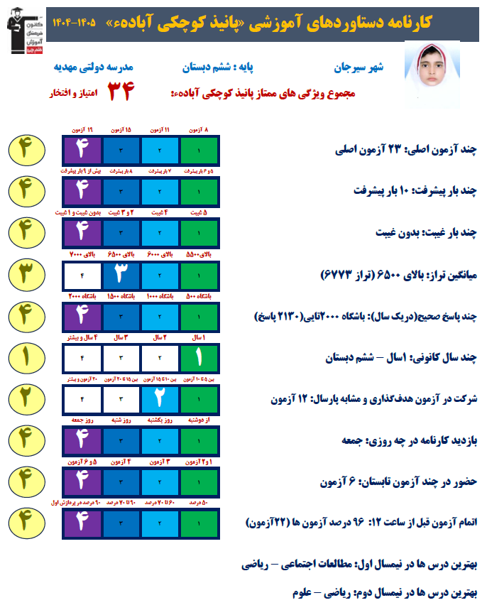 گفت و گو با پانیذ کوچکی قهرمان ازمونها از سیرجان