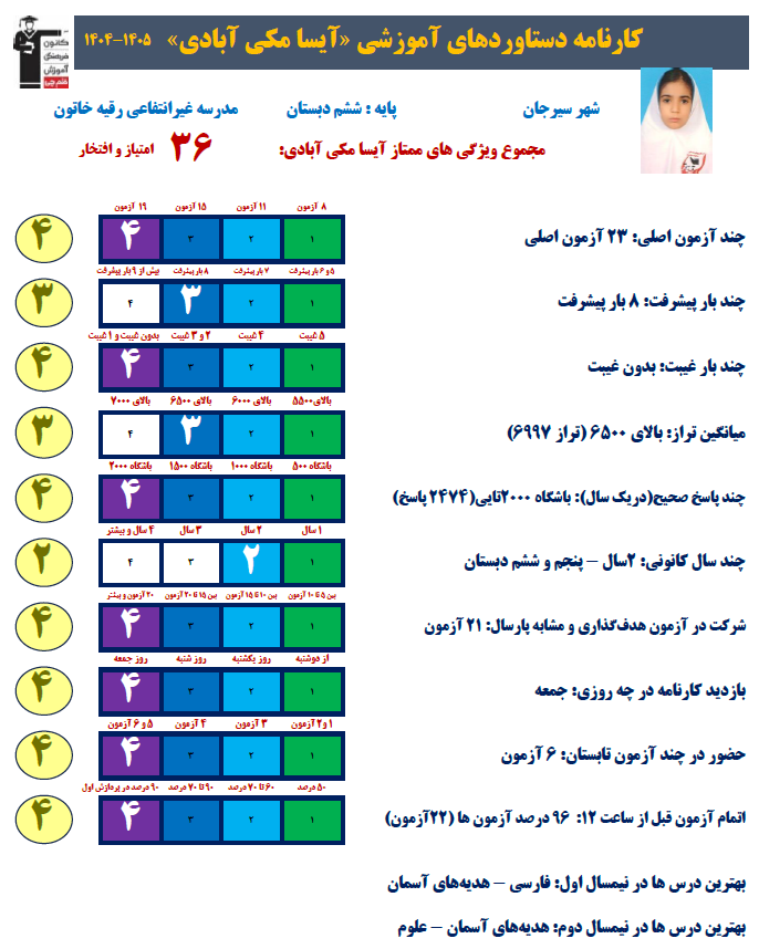 گفت و گو با آیسا مکی آبادی قهرمان پیوستگی از سیرجان