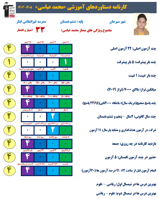 گفتگو با محمد عباسی پایه ششم قهرمان تابستان و پاییز از سیرجان