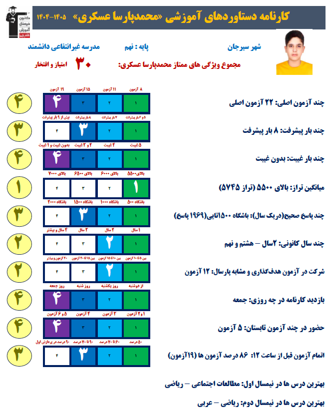 گفتگو با  محمدپارسا عسکری قهرمان پیوستگی پایه نهم سیرجان