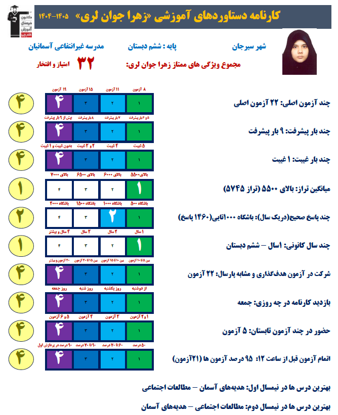 گفت وگو با زهرا جوانلری قهرمان پیوستگی از سیرجان