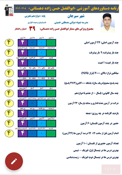 مصاحبه با ابوالفضل حسن زاده برتر دوازدهم تجربی