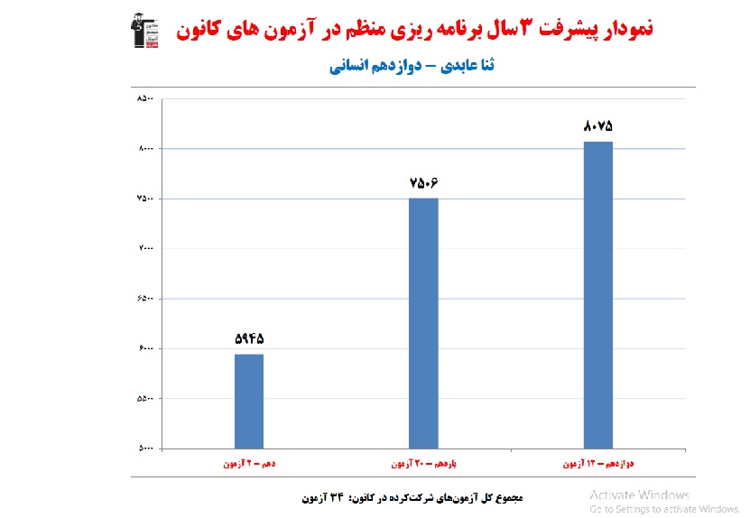گفت و گو با ثنا عابدی ؛دانش آموز برتر دوازدهم انسانی