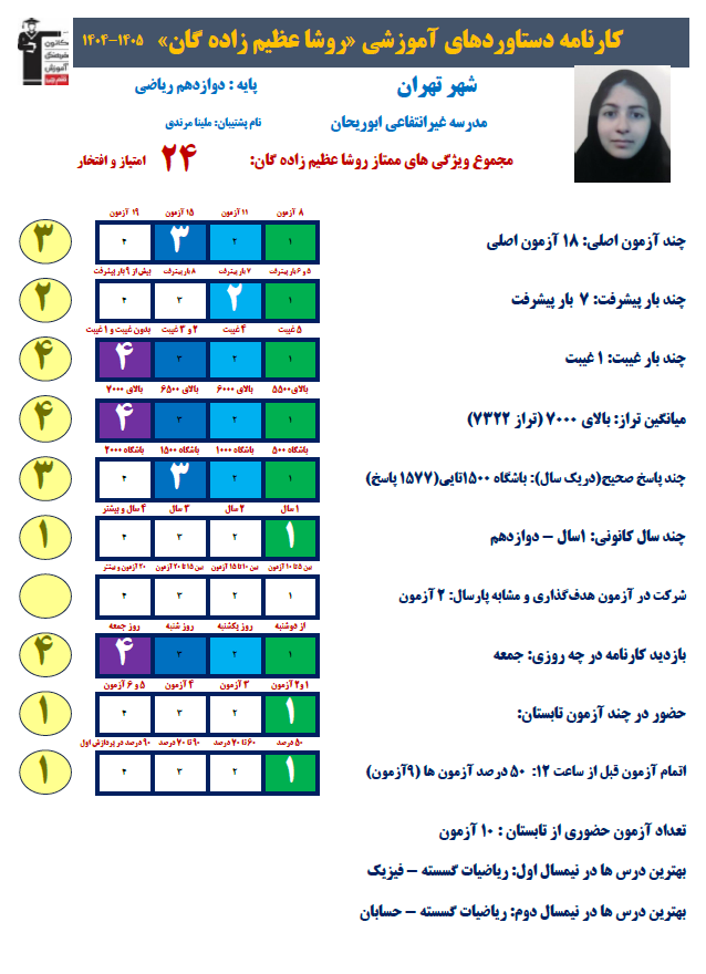 گفت و گو با روشا عظیم زادگان دانش آموز برتر
