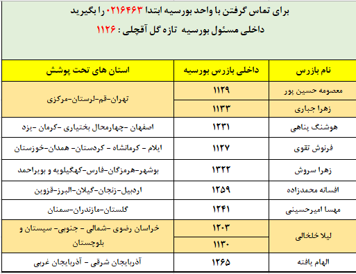 یک خبر خوب برای دانش  آموزان  بورسیه