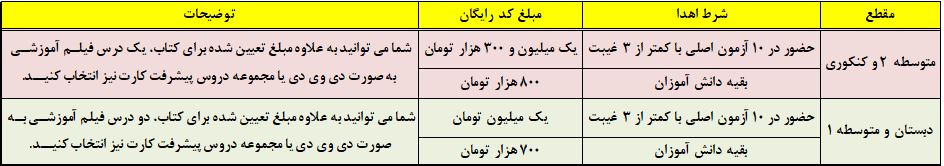 یک خبرخوب برای دانش آموزان بورسیه سال تحصیلی جدید1404-1403