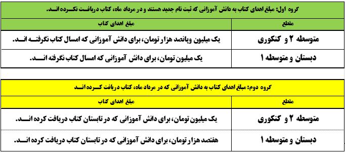 یک خبر خوب برای دانش آموزان بورسیه در آغاز سال تحصیلی