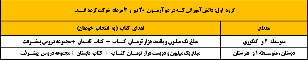 یک خبرخوب برای دانش آموزان بورسیهی تابستان 1404
