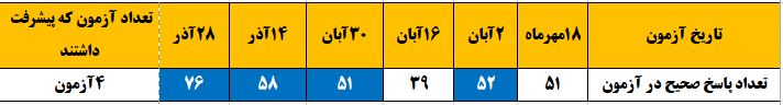 گفتگو با حدیثه آج : قهرمان پیشرفت پایه هفتم