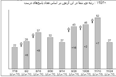گفتگو با محمد یاسین کردی تمند: قهرمان پیوستگی  پایه ششم دبستان