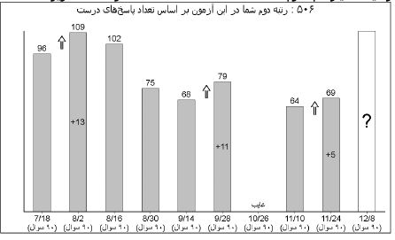 گفتگو با آرزو وردی پور : قهرمان پیشرفت پایه یازدهم انسانی