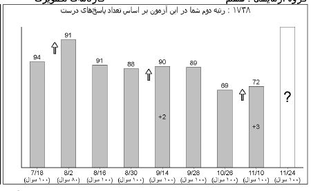 گفتگو با ملیسا جدی بهلکه : کانونی‌ترین (4سال کانونی) پایه هشتم