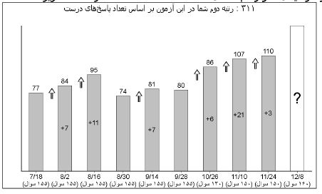گفتگو با بهناز خاک خسته  : قهرمان پیشرفت  پایه دوازدهم انسانی