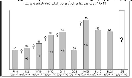 گفتگو با محمد شریف کر : قهرمان پیشرفت  پایه دوازدهم تجربی