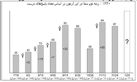 گفتگو با الهام گلزاری مقدم : قهرمان پیشرفت پایه دوازدهم انسانی