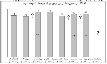 گفتگو با محمد رویان : عضو باشگاه هفتصدتایی  پایه نهم