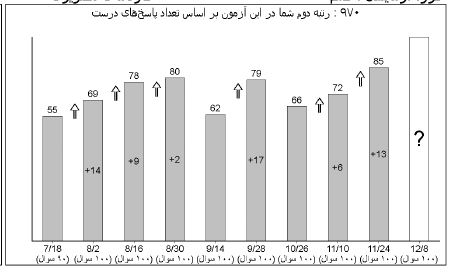 گفتگو با عبدالله گمشادزهی : قهرمان پیشرفت  پایه هفتم