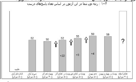 گفتگو با علی اصغر بارانی : قهرمان پیشرفت پایه سوم دبستان