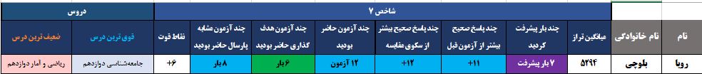 گفتگو با رویا بلوچی : قهرمان پیشرفت پایه دوازدهم انسانی
