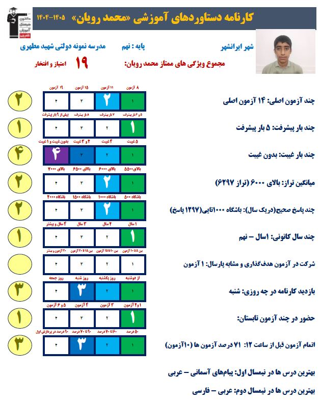 گفتگو با محمد رویان قبولی تیزهوشان نهم به دهم از ایرانشهر