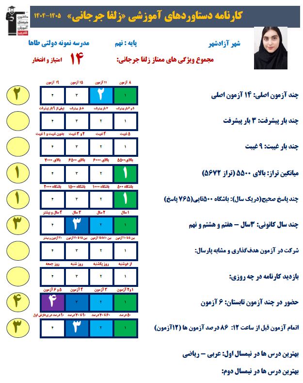 گفتگو با  زلفا جرجانی : قبولی تیزهوشان نهم به دهم از آزادشهر