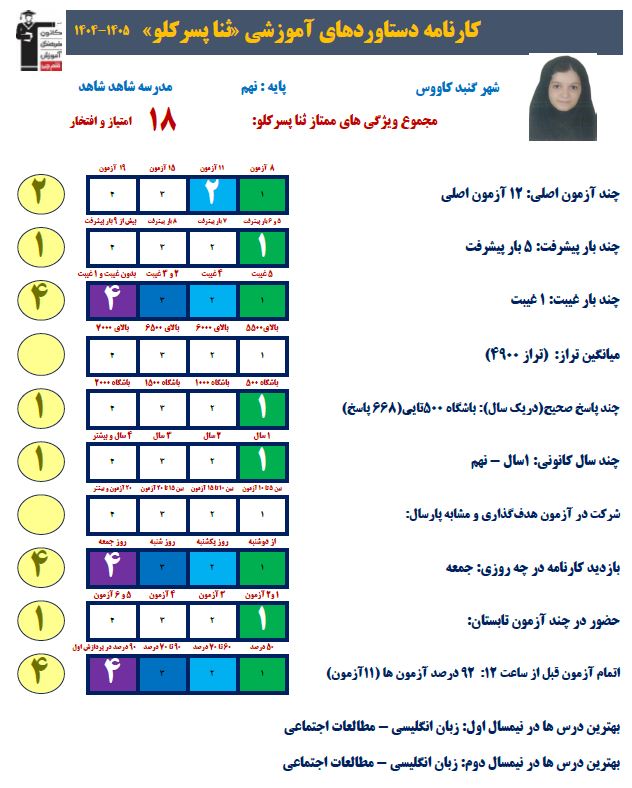 گفتگو با ثنا پسرکلو : قبولی تیزهوشان نهم به دهم از گنبد
