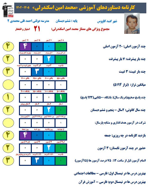 گفتگو با محمد امین اسکندرلی : قبولی تیزهوشان ششم به هفتم از گنبد
