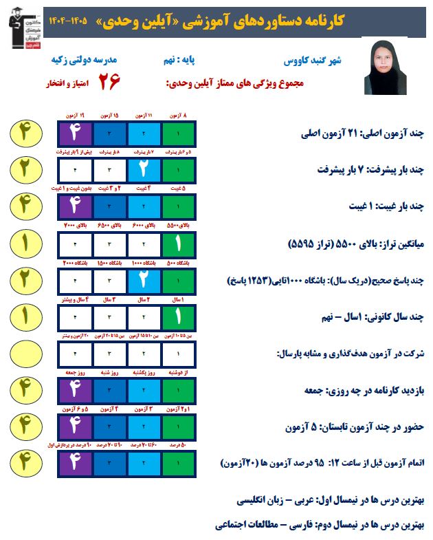 گفتگو با آیلین وحدی: قبولی تیزهوشان نهم به دهم از گنبد