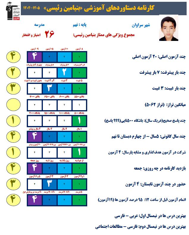 گفتگو با بنیامین رئیسی : قبولی تیزهوشان نهم به دهم از سراوان