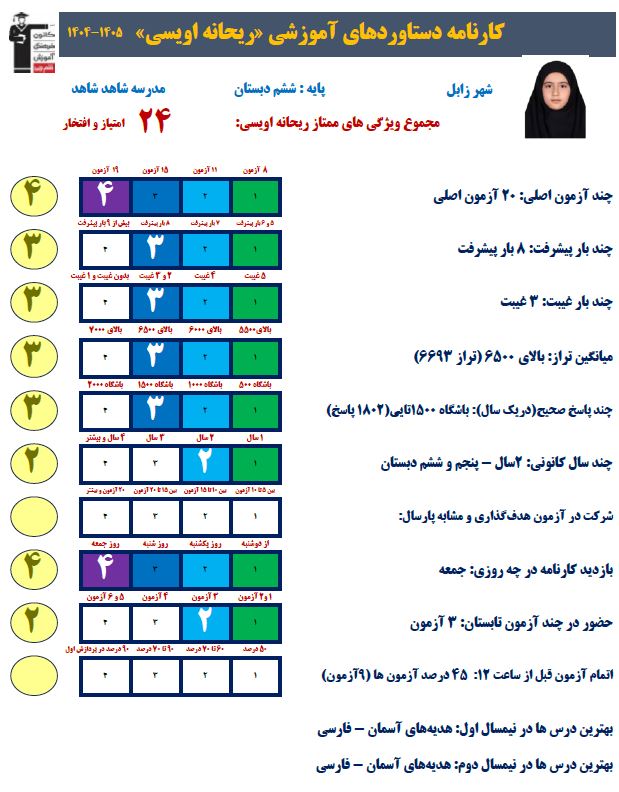 گفتگو با ریحانه اویسی :قبولی تیزهوشان ششم به هفتم از زابل