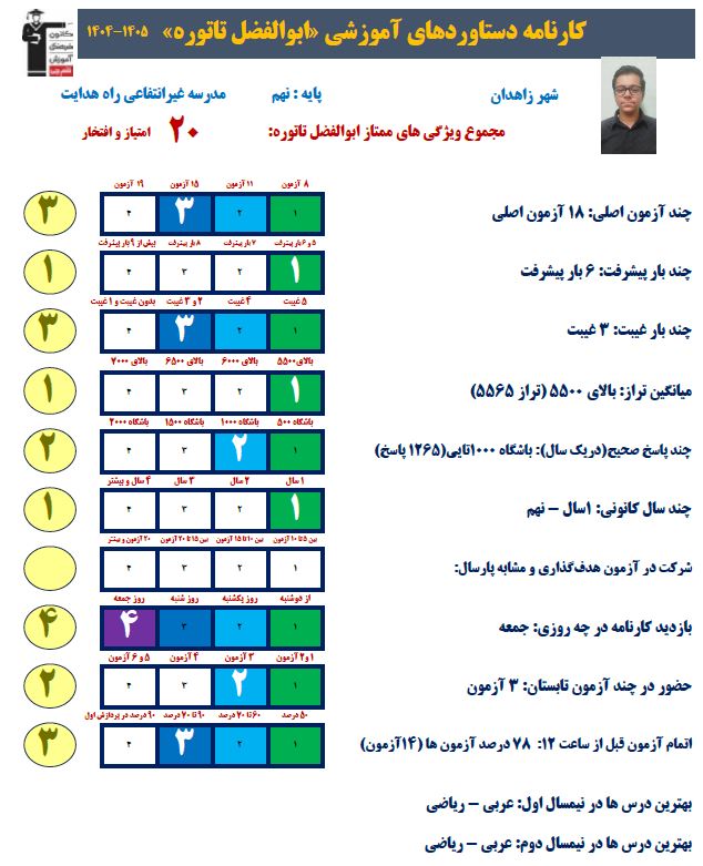 گفتگو با ابوالفضل تاتوره  : قبولی تیزهوشان نهم به دهم از زاهدان