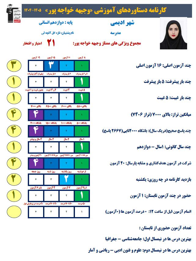 گفتگو با وجیهه خواجه‌پور :  قهرمان پیوستگی