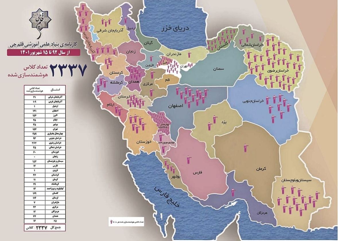 کارنامه 3000 پروژه هوشمندسازی و تجهیز مدارس توسط بنیاد قلم‌چی