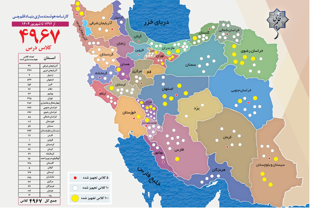 کارنامه 5829 پروژه هوشمندسازی و تجهیز مدارس توسط بنیاد قلم‌چی