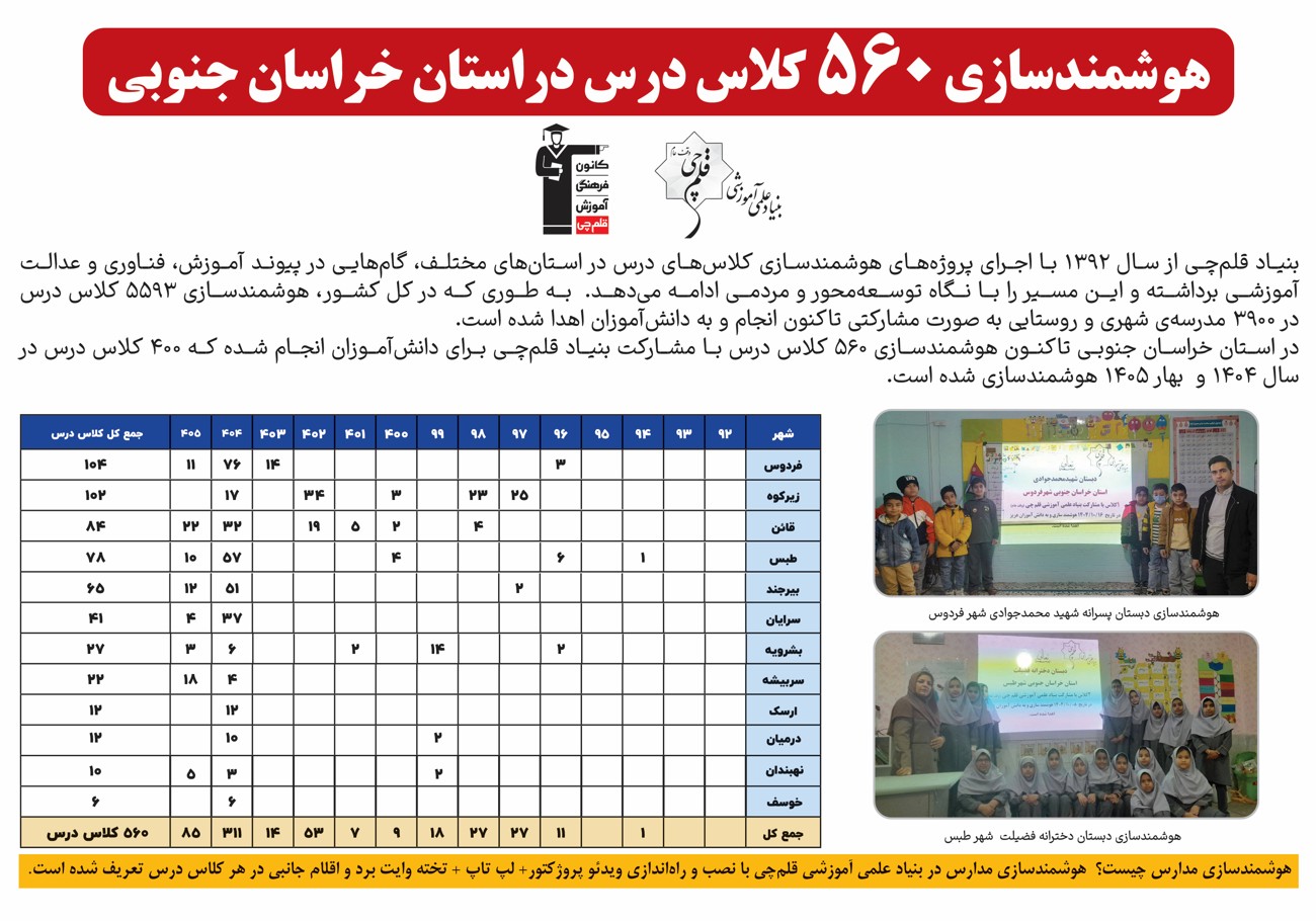 افتتاح پانصدوسومین مدرسه بنیاد قلمچی در کشور؛ ارسک خراسان جنوبی