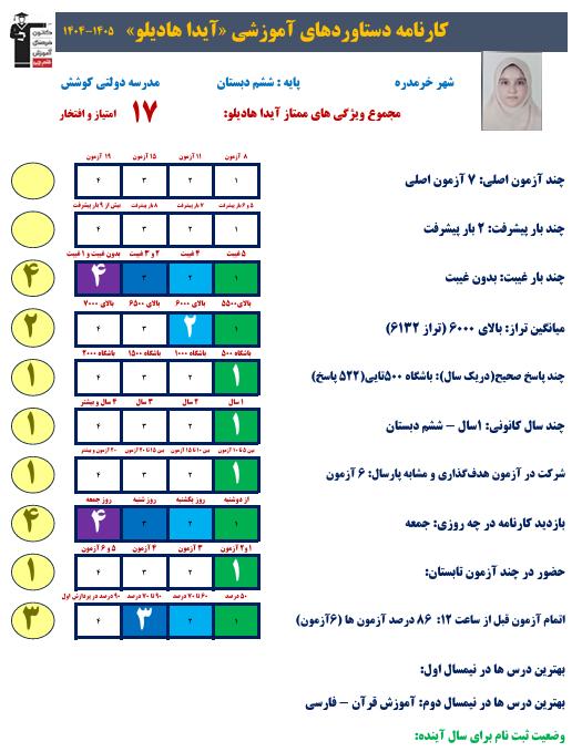 گفت وگو با آیدا هادیلو ; قبولی تیزهوشان پایه ششم