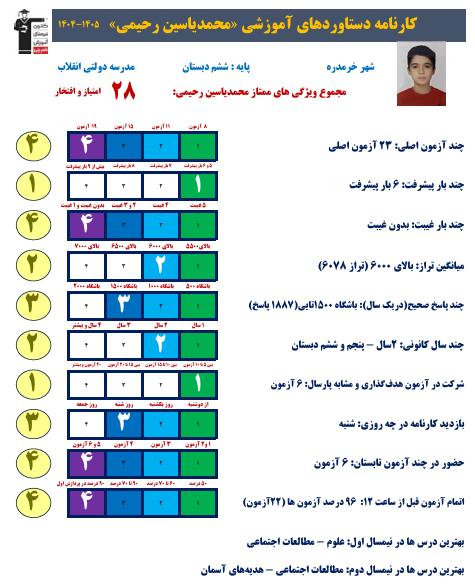 گفت وگو با محمد یاسین رحیمی; قبولی تیزهوشان پایه ششم