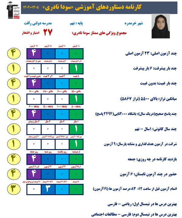 گفت وگو با سودا نادری; قبولی نمونه دولتی پایه نهم