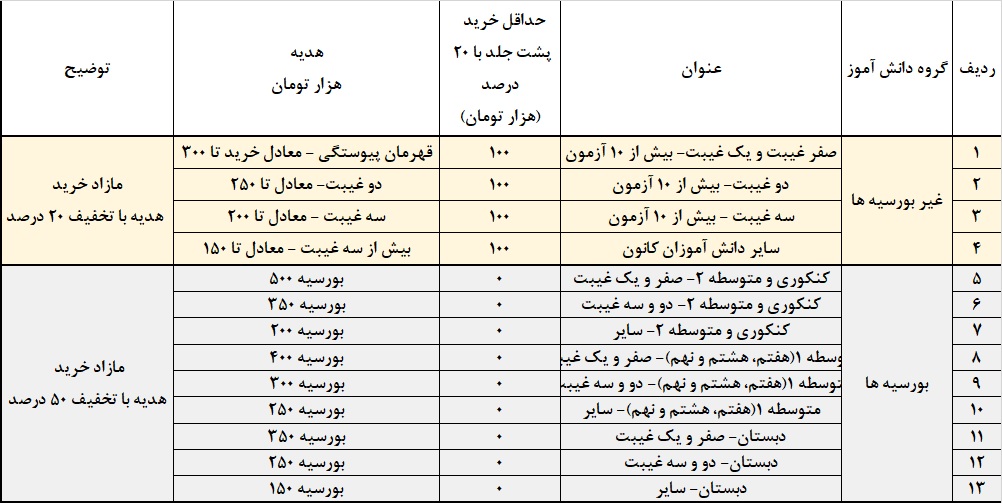 پاسخ به سوالهای شما در مورد نمایشگاه کتاب 1401
